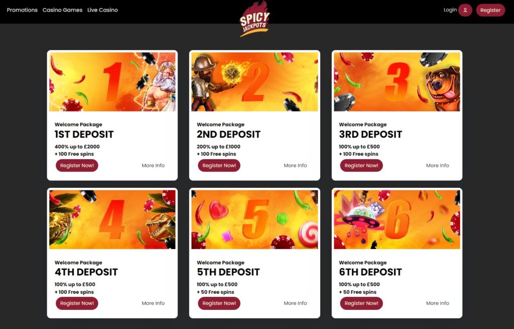 Spicy Jackpots Casino bonuses list