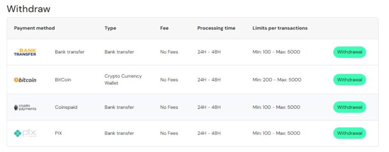 Payment method at Winner Casino